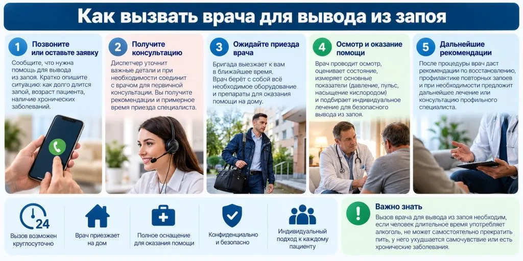 Мужчину готовят к уколу